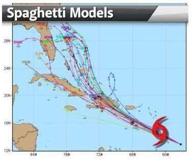 spaghetti model of a hurricane